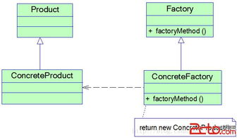 設(shè)計模式之反思（二） 軟件開發(fā)中的模式應(yīng)用與局限