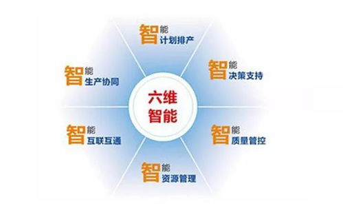 MFC視角下的智能工廠建設 五大核心特征與三大實施原則