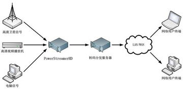 創視數碼 打造一體化數字信息展示解決方案，賦能企業智能化溝通